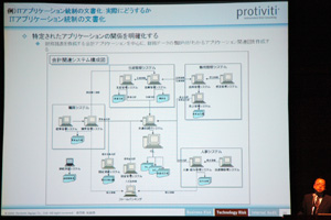 アプリケーション統制の文書化と関係の明確化