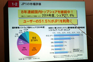 JP1のシェア