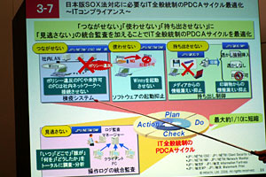IT全般統制のPDCAサイクルの最適化