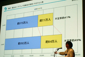 組込みソフトウェア技術者の人数不足