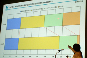 2005年と2006年の製品出荷後の製品品質問題の比較