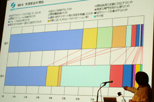 アウトソーシングする理由