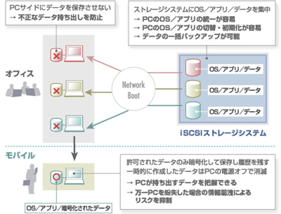 FlexClientの概要