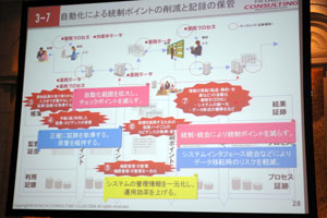 自動化による統制ポイントの削減と記録の保管
