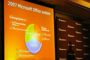 2007 Micorosoft Office system