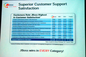 これまでのサービス提供に対しての顧客満足度