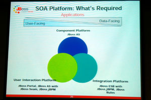 個々のアプリケーションの区分と役割