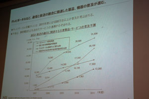 通信と放送の融合に関連する主要製品・サービスの普及予測