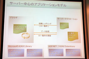 サーバ中心Ajax開発(UIとロジックはサーバで実行)