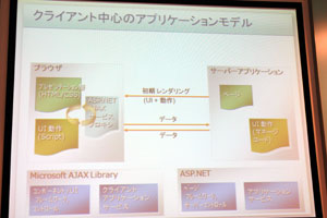 クライアント中心Ajax開発(UIはクライアントで実行、ロジックはサーバで実行)