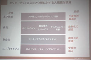 エンタープライズのコア分野に対する大規模な投資