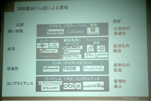 買収によって統合的に運用できるようになったソリューション