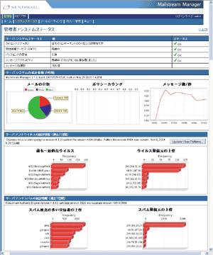 Mailstream Managerの管理画面
