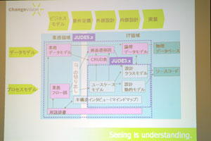 バージョン3.2とバージョン5.0の適応範囲の違い