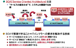 ITインフラへの要求を解決するSOA技術