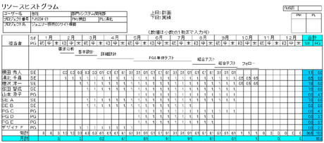 リソースヒストグラム