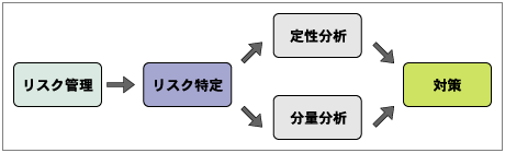 対策とアクション