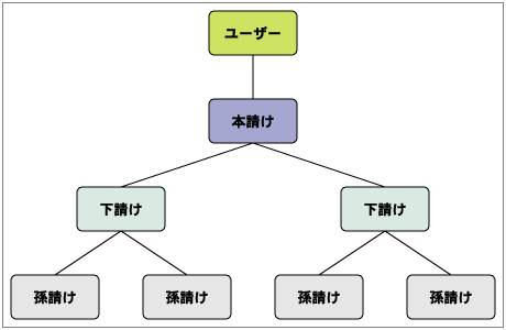 PYRAMIDの「リスク要因管理表」テンプレート