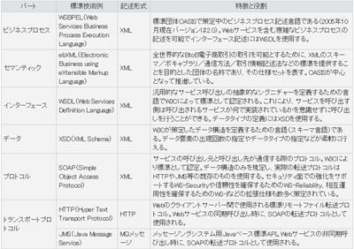 BPIのデファクトスンダード