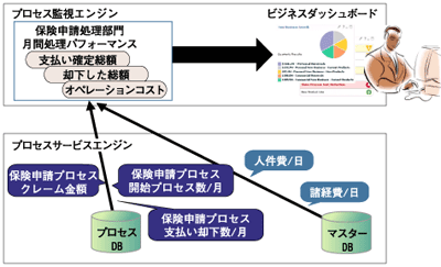 プロセスから業績指標