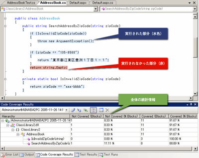 テストコードのカバレッジ