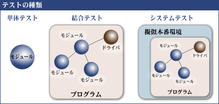 テストの種類
