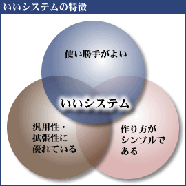 いいシステムの特徴