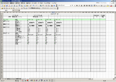 結合テスト仕様書のテストデータ