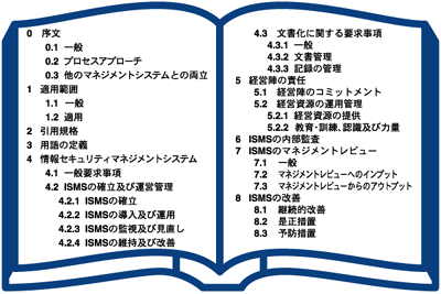 ISO/IEC 27001の構成
