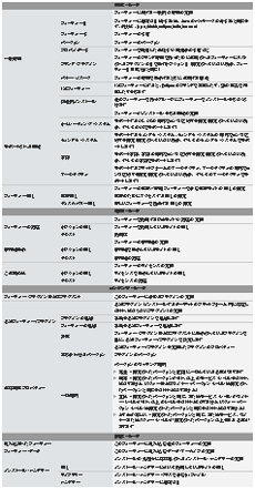 フィーチャーのマニフェスト・エディターの項目