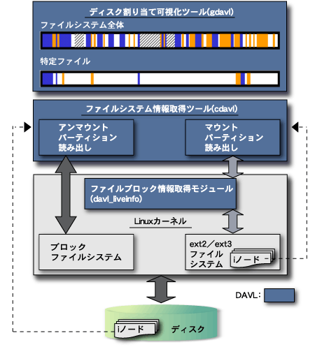 DAVL v1.2.0構成図