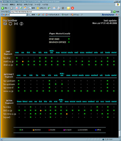 監視トップ画面(bbgen機能拡張)