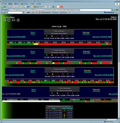 bbgen障害履歴画面