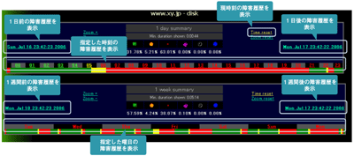障害履歴画面(過去のイベント表示)