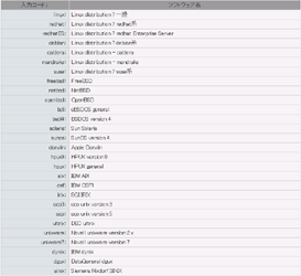 インストールができる対象のOS