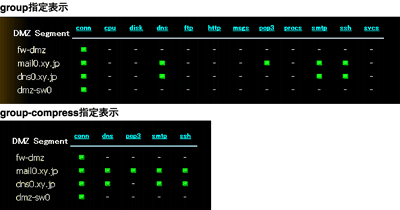 group/group-compress表示