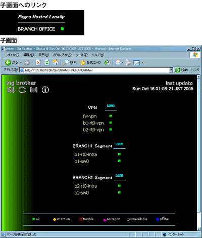子画面へのリンクと子画面