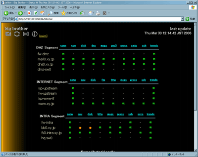 LARRDトップ画面