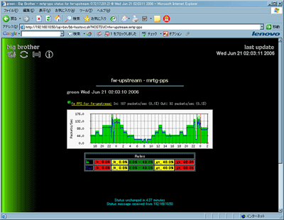 mrtg-pps監視画面