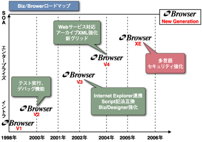 Biz/Browserの生まれ