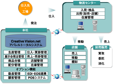 システム機能図