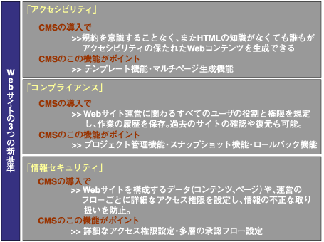 CMSで実現する、Webサイトの3つの「新基準」