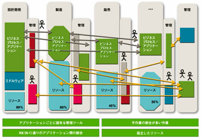 個別に最適化されたITシステム