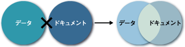 XMLのデータベース文書処理とデータ処理の融和