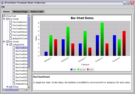 JFreeChartのデモ画面