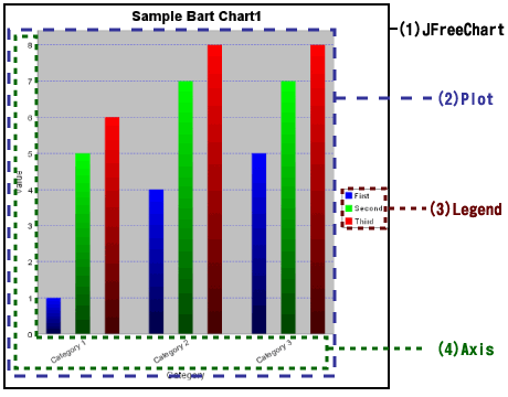 グラフとオブジェクトの関連図