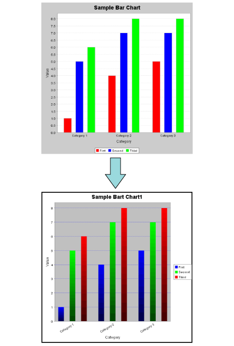 棒グラフのカスタマイズ