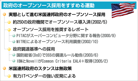 政府のオープンソース採用をすすめる運動