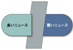 それは表と裏の関係