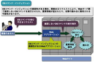OSコマンド・インジェクション
